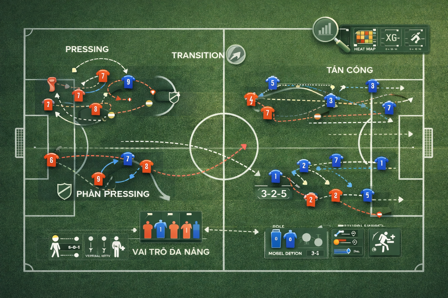 Cá cược bóng đá – cuộc chơi của dữ liệu